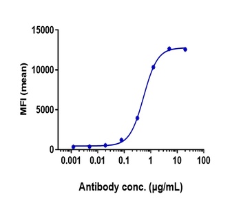 Anti-FGFR2 / CD332 Reference Antibody