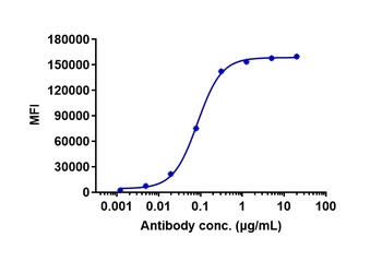 Anti-ERBB1 / EGFR / HER1 Reference Antibody