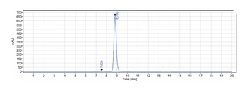 TNFRSF10B/TRAILR2/CD262 Antibody