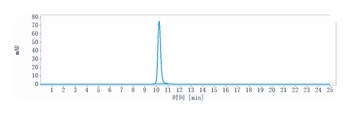 Anti-DLL3 Reference Antibody