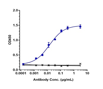 Anti-DLL3 Reference Antibody (rovalpituzumab)