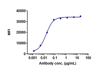 Anti-DLL3 Reference Antibody
