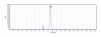 Anti-CXCR4 / CD184 Reference Antibody (ulocuplumab)