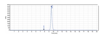 Anti-CXCR4 / CD184 Reference Antibody