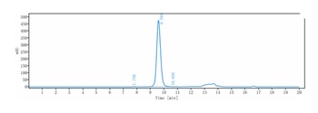 Anti-CTLA-4 / CD152 Reference Antibody (ipilimumab)