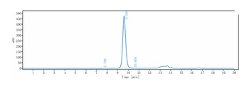 Anti-CTLA-4 / CD152 Reference Antibody