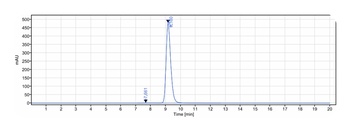 Anti-HGFR / c-Met Reference Antibody