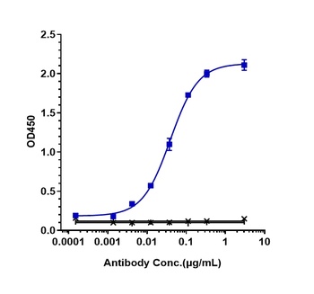 Anti-HGFR / c-Met Reference Antibody (telisotuzumab)