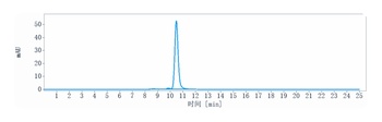 Anti-Siglec-2 / CD22 Reference Antibody (inotuzumab)