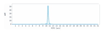 Anti-Siglec-2 / CD22 Reference Antibody