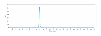 Anti-CD20 Reference Antibody