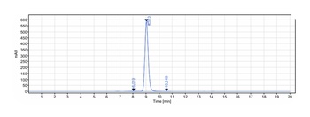 Anti-CD19 Reference Antibody (tafasitamab)