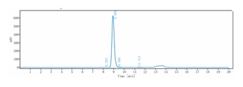 Anti-CTLA-8 / IL-17a Antibody (SY18-VHH-11)