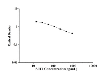 General 5-Hydroxytryptamine (5-HT) ELISA Kit