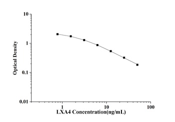 General Lipoxin A4 (LXA4) ELISA Kit