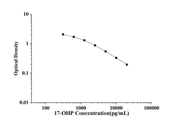 General 17-Hydroxyprogesterone (17-OHP) ELISA Kit