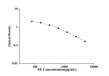 General Noradrenaline (NE) ELISA Kit