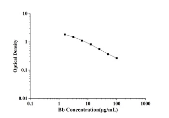 General Bilirubin (Bb) ELISA Kit