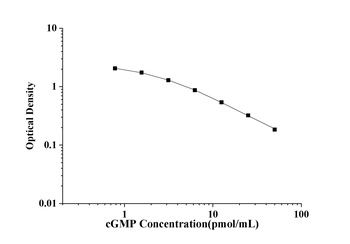 General Cyclic Guanosine Monophosphate (cGMP) ELISA Kit