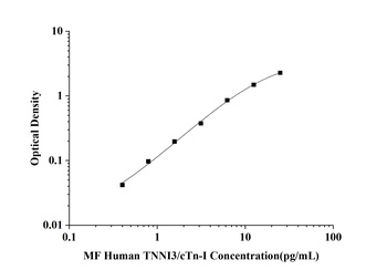 Human Troponin I Type 3, Cardiac (TNNI3/cTn-I) Microsample Fast ELISA Kit