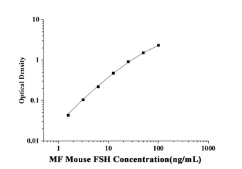 Mouse Follicle Stimulating Hormone (FSH) Microsample Fast ELISA Kit