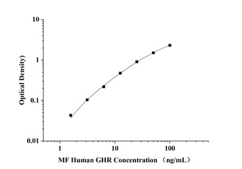 Human Growth Hormone Receptor (GHR) Microsample Fast ELISA Kit