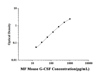 Mouse Granulocyte Colony-stimulating Factor (G-CSF) Microsample Fast ELISA Kit