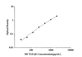 General Transforming Growth Factor Beta 1 (TGF-β1) Microsample Fast ELISA Kit