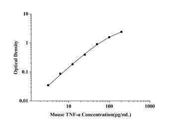 Mouse Tumor Necrosis Factor Alpha (TNF-α) ELISA Kit
