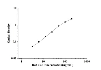 Rat Complement Component 4 (C4) ELISA Kit