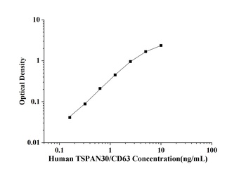 Human Tetraspanin 30 (TSPAN30/CD63) ELISA Kit