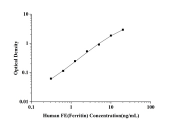 Human Ferritin (FE) ELISA Kit