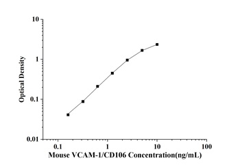 Mouse Vascular cell adhesion molecule 1 (VCAM-1/CD106) ELISA Kit