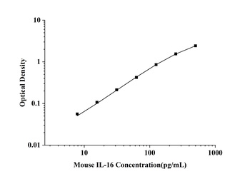 Mouse Interleukin 16 (IL-16) ELISA Kit