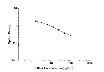 General Tetrahydrofolic Acid (THFA) ELISA Kit