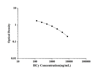 General Homocysteine (HCy) ELISA Kit