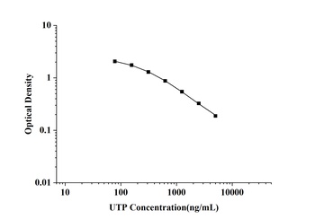 General Uridine Triphosphate (UTP) ELISA Kit