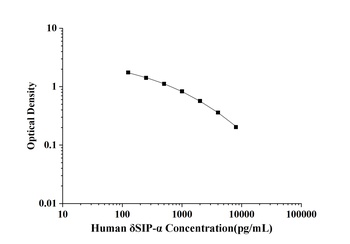 Human Delta Sleep Inducing Peptide α (δSIP-α) ELISA Kit