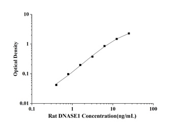 Rat Deoxyribonuclease I (DNASE1) ELISA Kit