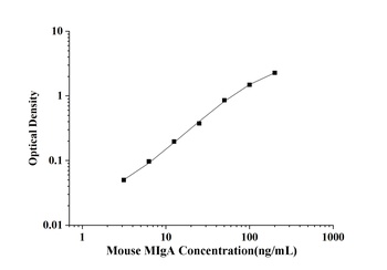 Mouse Membrane Immunoglobulin A (MIgA) ELISA Kit