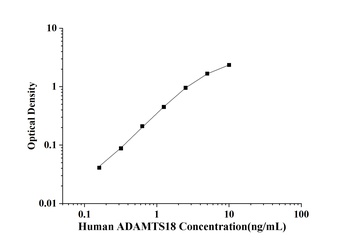 Human A Disintegrin and Metalloproteinase with Thrombospondin 18 (ADAMTS18) ELISA Kit