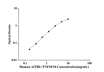 Human Activation-inducible TNF-related Ligand (AITRL/TNFSF18) ELISA Kit