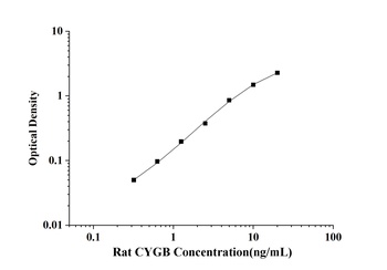 Rat Cytoglobin (CYGB) ELISA Kit
