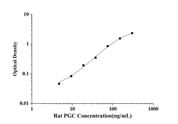 Rat Pepsinogen C (PGC) ELISA Kit