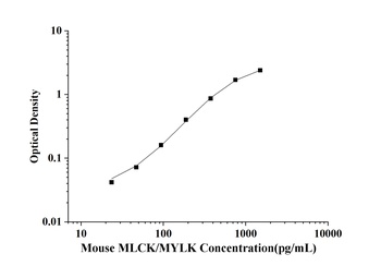 Mouse Myosin light chain kinase (MLCK/MYLK) ELISA Kit