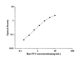 Rat Coagulation Factor Ⅸ (F9) ELISA Kit