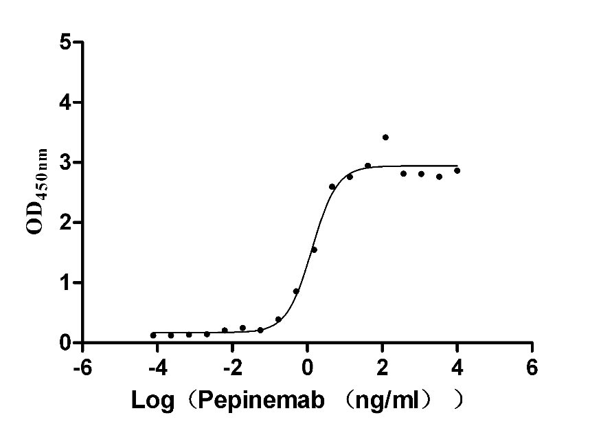 Recombinant Human Semaphorin-4D (SEMA4D), partial (Active)