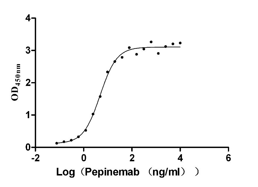 Recombinant Human Semaphorin-4D (SEMA4D), partial (Active)