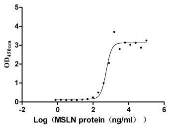 Recombinant Human Mucin-16 (MUC16), partial (Active)