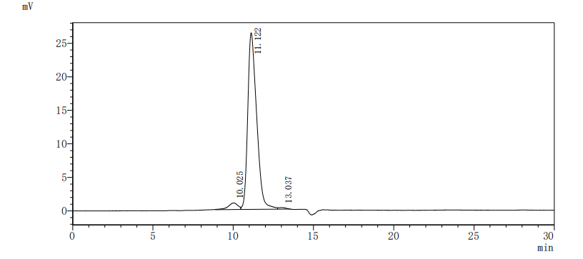 Recombinant Human T-cell immunoreceptor with Ig and ITIM domains (TIGIT), partial (Active)